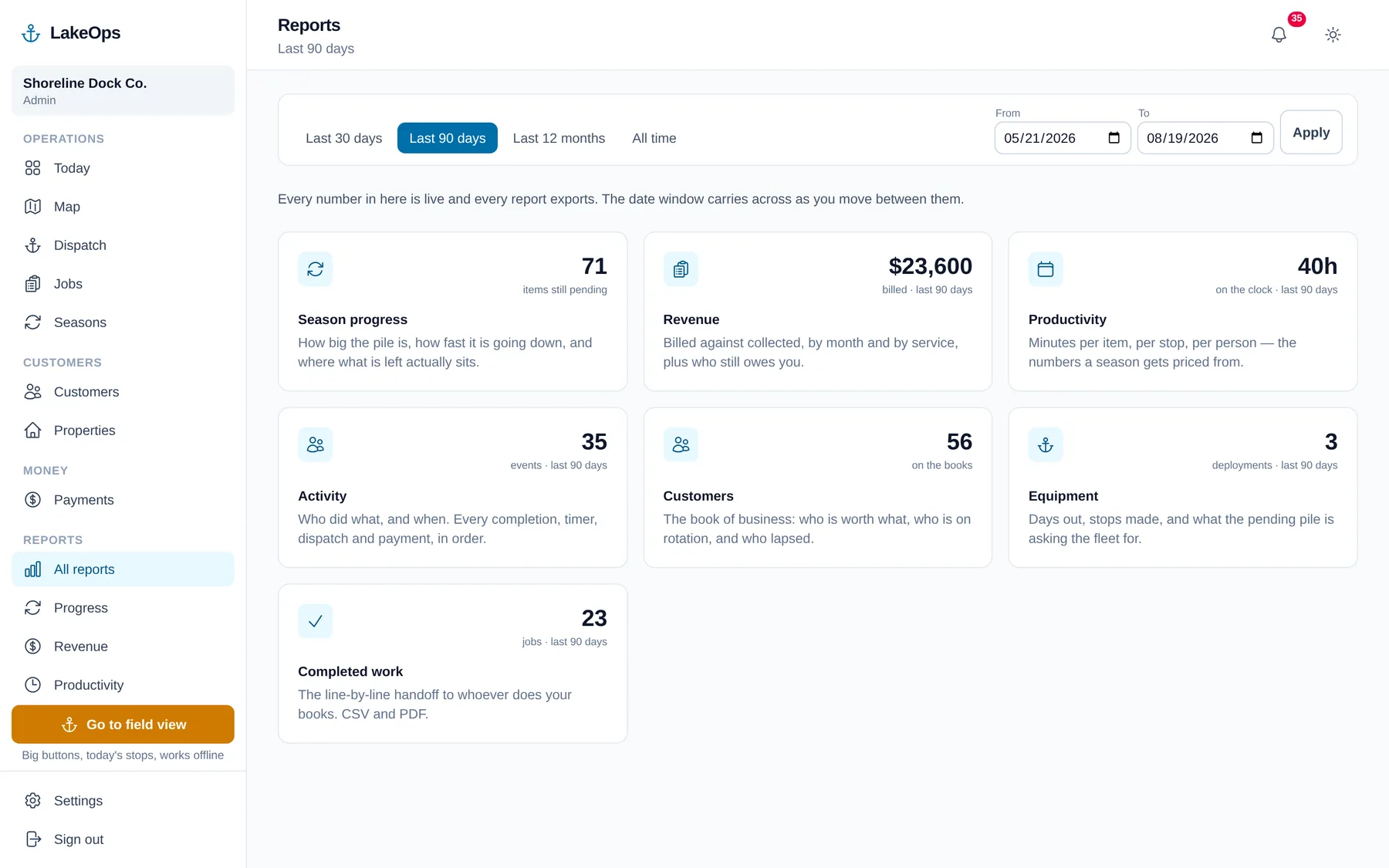The LakeOps reports hub: seven report cards — season progress, revenue, productivity, activity, customers, equipment and completed work — each showing its headline number for the selected date window