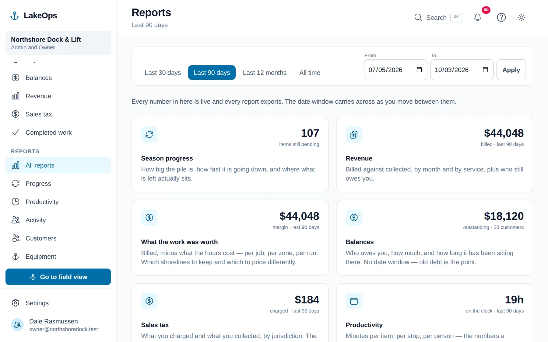The LakeOps reports hub: a card per report — season progress, revenue, what the work was worth, balances, sales tax, productivity, activity, customers, equipment and completed work — each showing its headline number for the selected date window